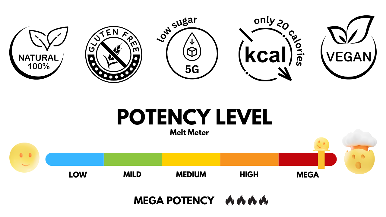 Mega Potency THC Seltzer | Low Sugar | Low Calories | Vegan